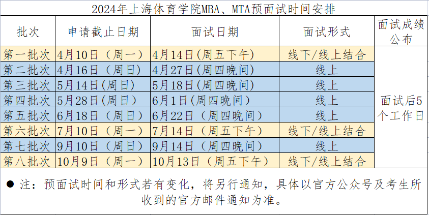 米乐M6 米乐2024MTA 上海地区MTA院校信息汇总附提前面试时间 林晨考研上海(图3)
