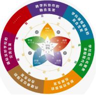 玄武教育科研巡礼42· 南京市第九初级中学 以高质量的教科研助力米乐 M6米乐教育现代化初中建设(图1)