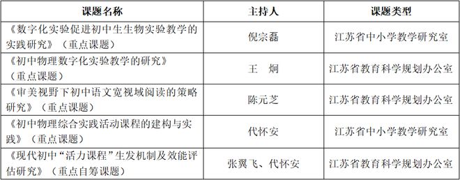 玄武教育科研巡礼42· 南京市第九初级中学 以高质量的教科研助力米乐 M6米乐教育现代化初中建设(图2)