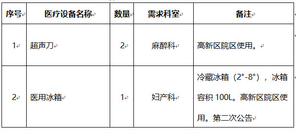米乐M6 米乐重庆大学附属涪陵医院医疗设备院内采购竞争性洽谈公告2023年采购信息发布020号(图1)
