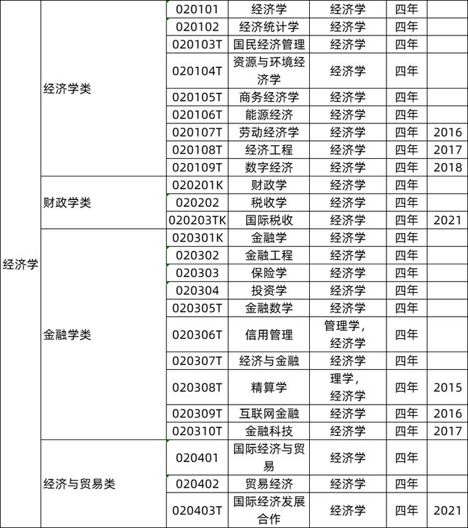 必看！关于米乐M6 米乐高考志愿填报！院校专业组-新高考志愿填报模式12大学科门类771个大学专业就业去向大盘点(图1)