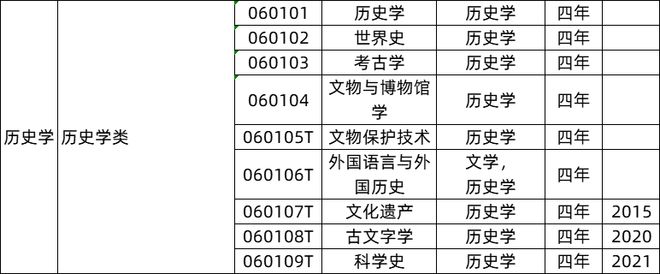 必看！关于米乐M6 米乐高考志愿填报！院校专业组-新高考志愿填报模式12大学科门类771个大学专业就业去向大盘点(图5)