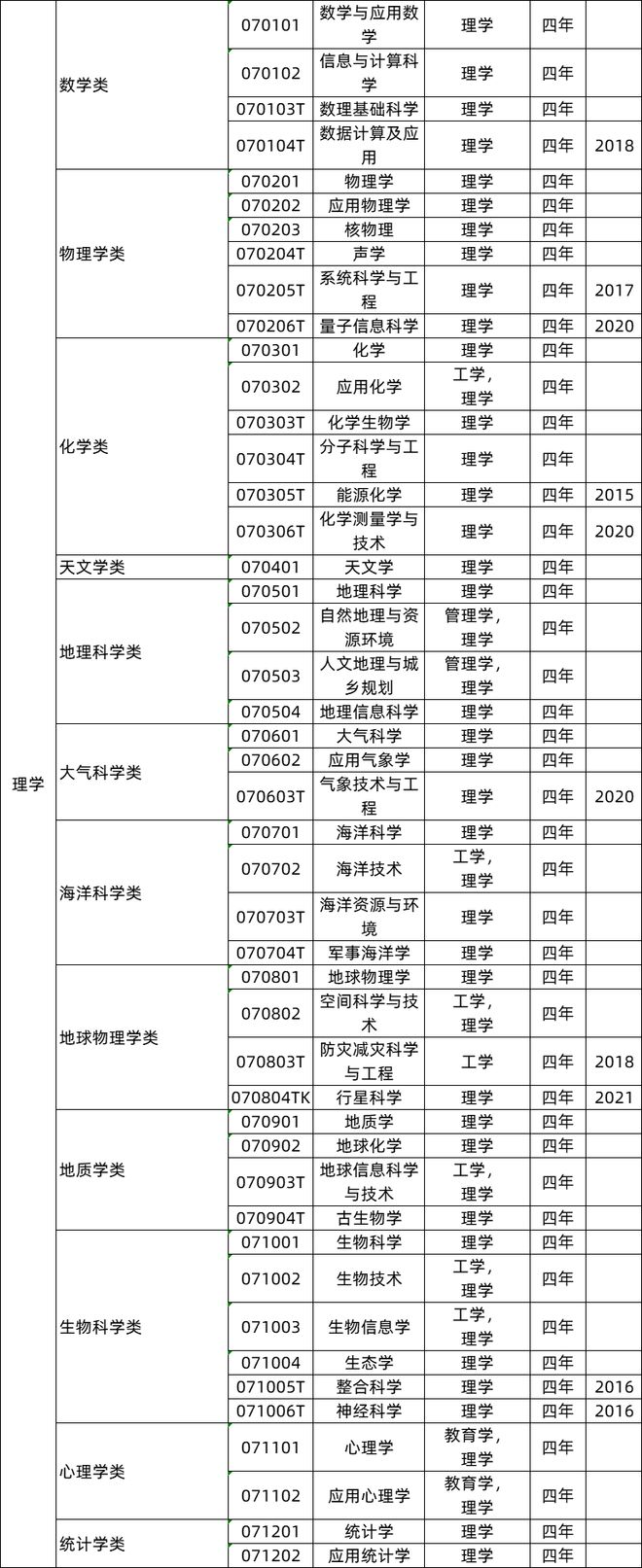 必看！关于米乐M6 米乐高考志愿填报！院校专业组-新高考志愿填报模式12大学科门类771个大学专业就业去向大盘点(图6)