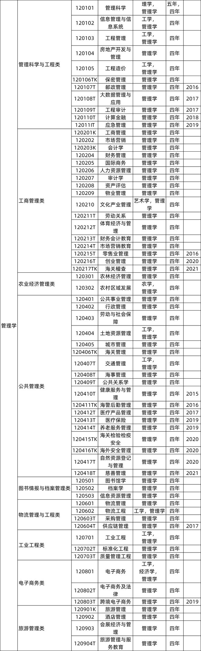 必看！关于米乐M6 米乐高考志愿填报！院校专业组-新高考志愿填报模式12大学科门类771个大学专业就业去向大盘点(图9)
