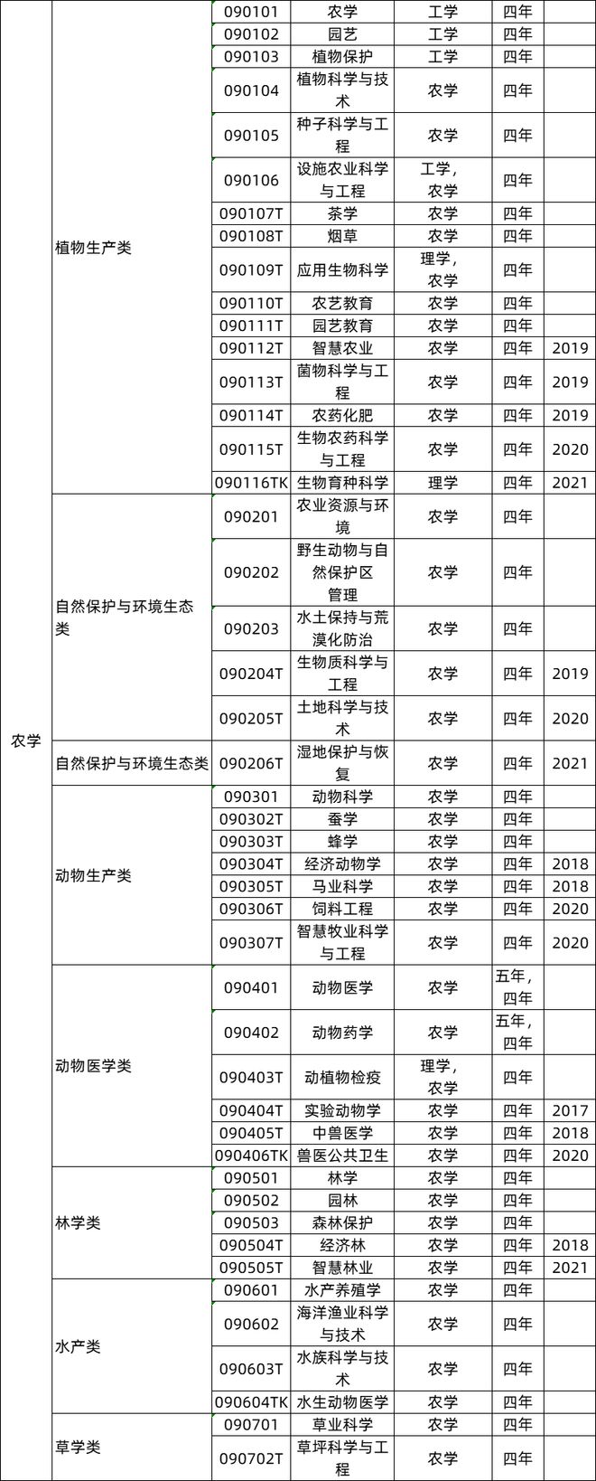 必看！关于米乐M6 米乐高考志愿填报！院校专业组-新高考志愿填报模式12大学科门类771个大学专业就业去向大盘点(图7)
