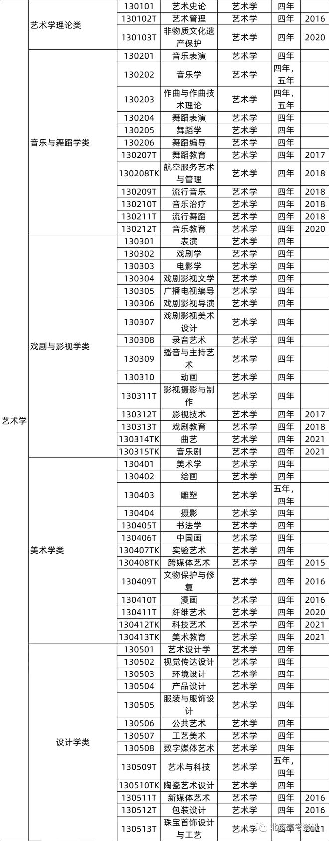必看！关于米乐M6 米乐高考志愿填报！院校专业组-新高考志愿填报模式12大学科门类771个大学专业就业去向大盘点(图10)