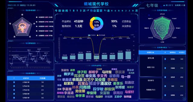 米乐M6 米乐潍坊高新区:以数字化提升教育发展质量(图2) 米乐M6 米乐潍坊高新区:以数字化提升教育发展质量(图2)