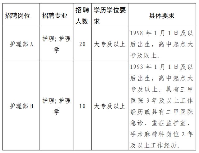 米乐 M6米乐60人！淄博两家医院招聘(图1)