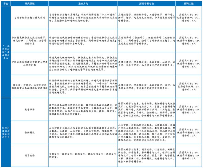 多学科方向！“双一流”高校强势米乐 M6米乐引才(图3)