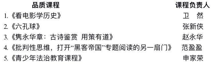 米乐M6 米乐国家级示范区示范校、学科基地罗湖两校榜上有名!(图8) 米乐M6 米乐国家级示范区示范校、学科基地罗湖两校榜上有名!(图8)