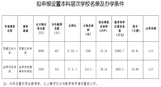 米乐M6 米乐多所高校公示:“学院”更名“大学”“专科学校”更名“学院”(图6) 米乐M6 米乐多所高校公示:“学院”更名“大学”“专科学校”更名“学院”(图6)