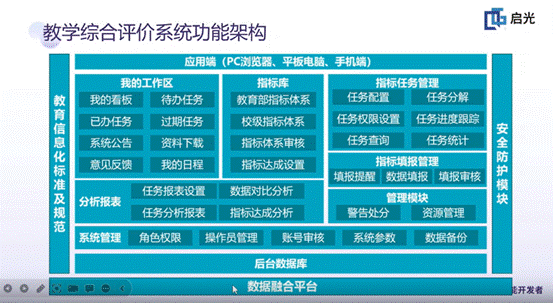 米乐M6 米乐西安启光-BI在高等院校教学综合评价系统中的应用(图3)