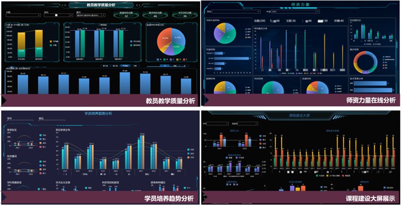 米乐M6 米乐西安启光-BI在高等院校教学综合评价系统中的应用(图8)