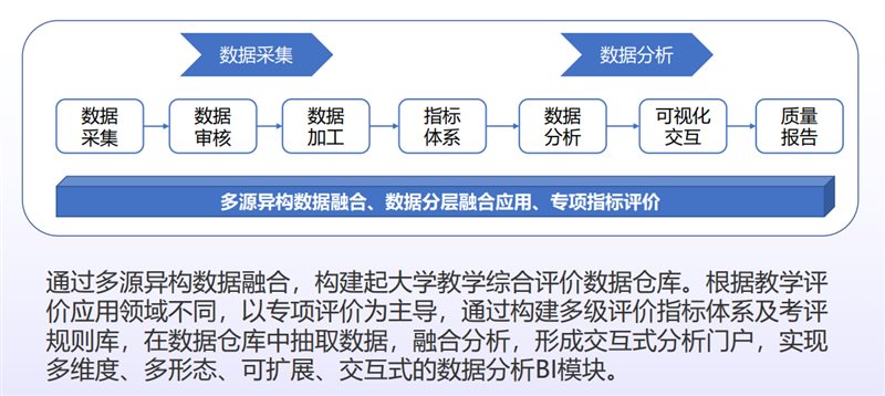 米乐M6 米乐西安启光-BI在高等院校教学综合评价系统中的应用(图5)