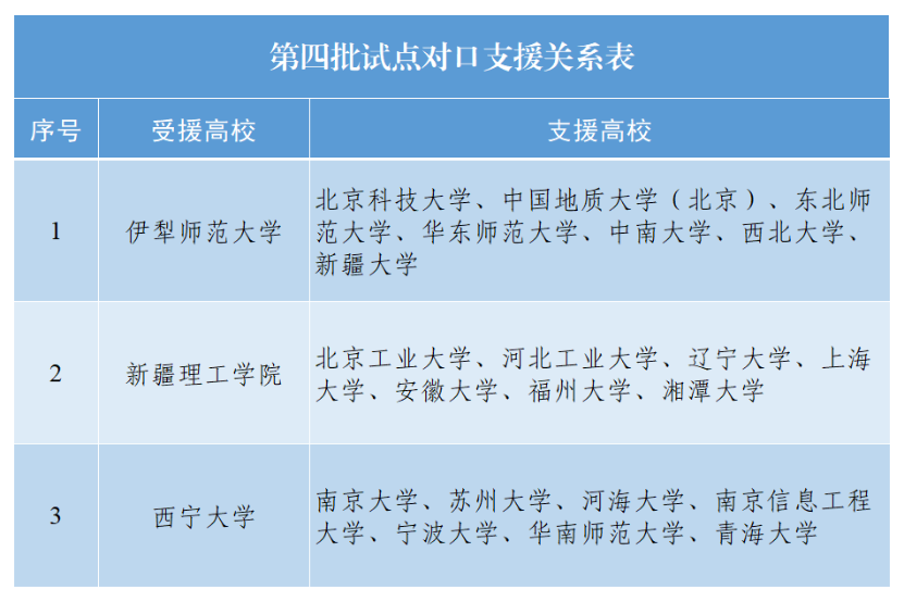 米乐 M6米乐高校银龄教师支援西部计划来了!江苏4所大学对口支援西宁大学选派计划为20名(图1) 米乐 M6米乐高校银龄教师支援西部计划来了!江苏4所大学对口支援西宁大学选派计划为20名(图1)