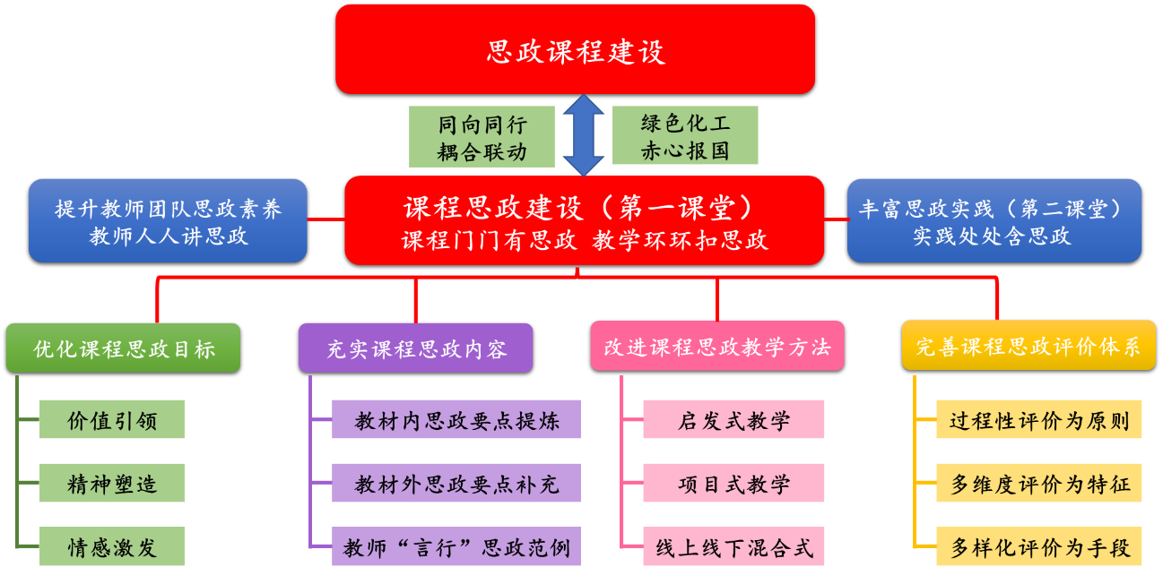 九江学米乐M6 米乐院:积极探索化学化工类应用型人才“四教”融合培养模式(图1) 九江学米乐M6 米乐院:积极探索化学化工类应用型人才“四教”融合培养模式(图1)