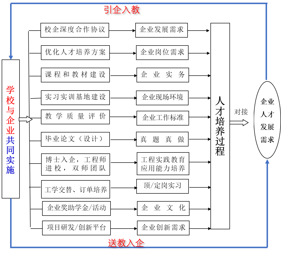 九江学米乐M6 米乐院:积极探索化学化工类应用型人才“四教”融合培养模式(图3) 九江学米乐M6 米乐院:积极探索化学化工类应用型人才“四教”融合培养模式(图3)