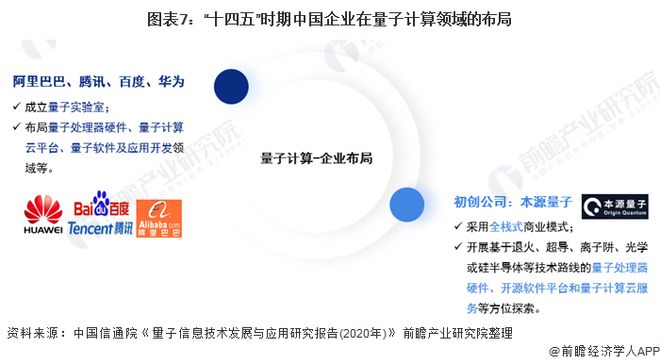 中国首款！“合肥造”量子计算机VR教学体验系米乐 M6米乐统发布【附量子计算行业前景预测】(图2)