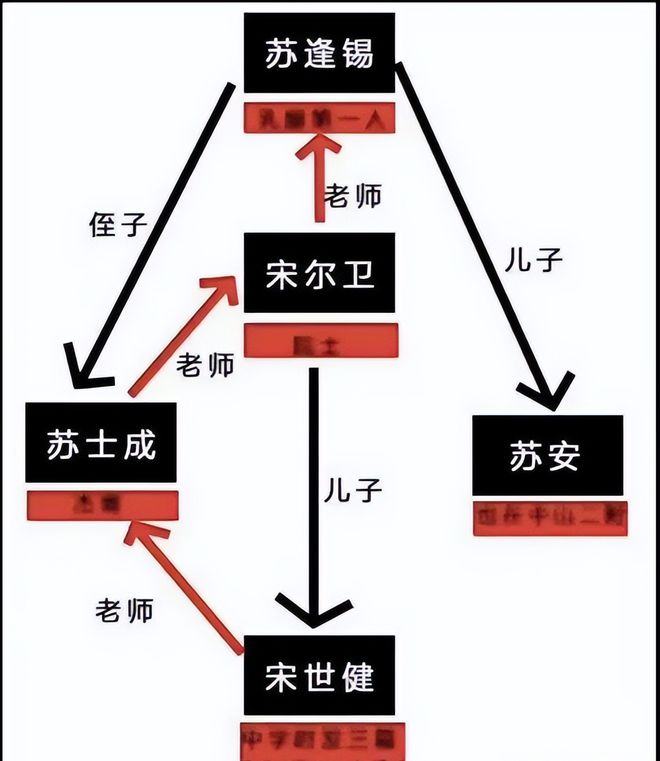 教育中的八股文：教育教学科研米乐M6 米乐课题这个恶性“癌症”谁知道？(图4)