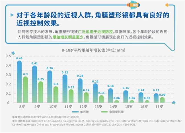 关注青少年儿童眼健康爱尔眼科角膜塑形镜精细化验配服务更专业(图1)