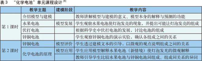 台湾科学教育发展——以科学建模教学为例(图5) 台湾科学教育发展——以科学建模教学为例(图5)
