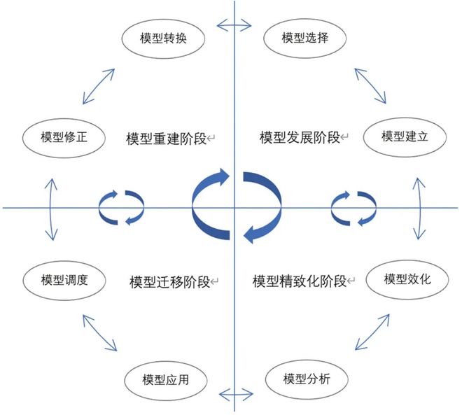 台湾科学教育发展——以科学建模教学为例(图2) 台湾科学教育发展——以科学建模教学为例(图2)