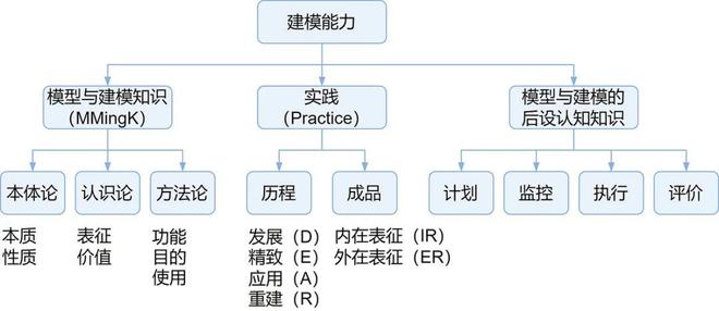 台湾科学教育发展——以科学建模教学为例(图4) 台湾科学教育发展——以科学建模教学为例(图4)