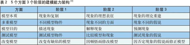 台湾科学教育发展——以科学建模教学为例(图3) 台湾科学教育发展——以科学建模教学为例(图3)