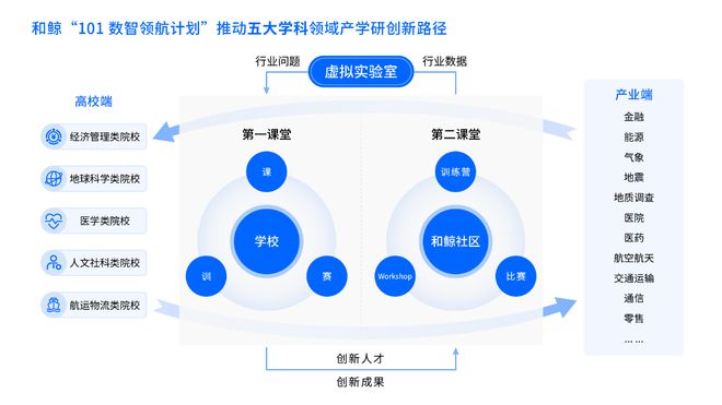 和鲸101领航：ModelWhale赋能交大医学院临床教学与研究(图1)