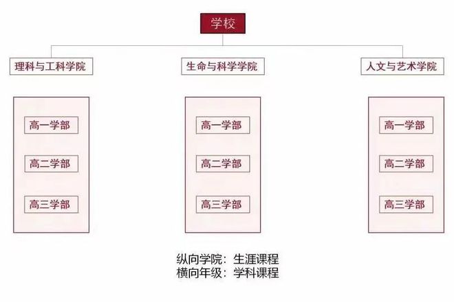 40人小班教学、博士带实验课……成都这所新派学校今年高一首招200人(图15)