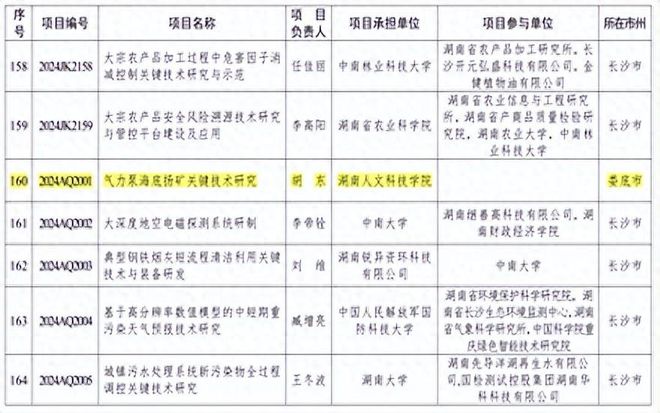湖南人文科技学院水射流团队喜获湖南省重点领域研发计划项目资助(图1)