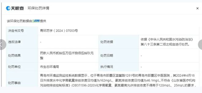 即墨区中医医院污水排放超标？即墨相关部门回复：达标排放！市生态环境局：超标罚255859元！(图2)