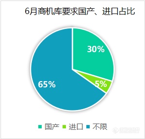 科研类单位采购金额激增大规模设备更新正当时(图3)