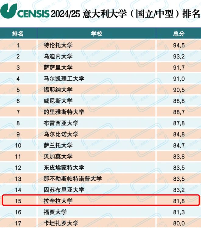 大学排名倒数第三！校长发声(图1)