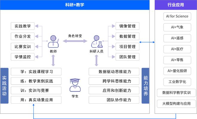 和鲸科技参与17届中国R会议分享有组织科研的模型生命周期管理(图3)