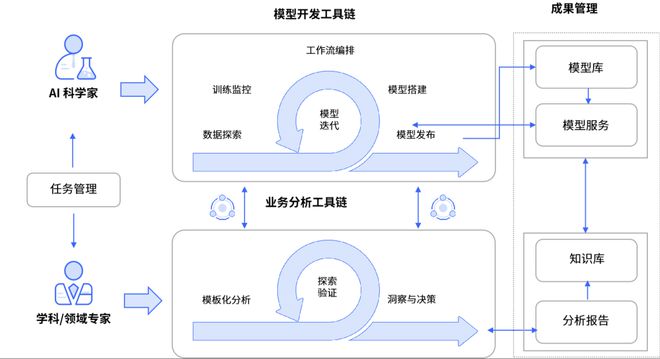 和鲸科技参与17届中国R会议分享有组织科研的模型生命周期管理(图2)
