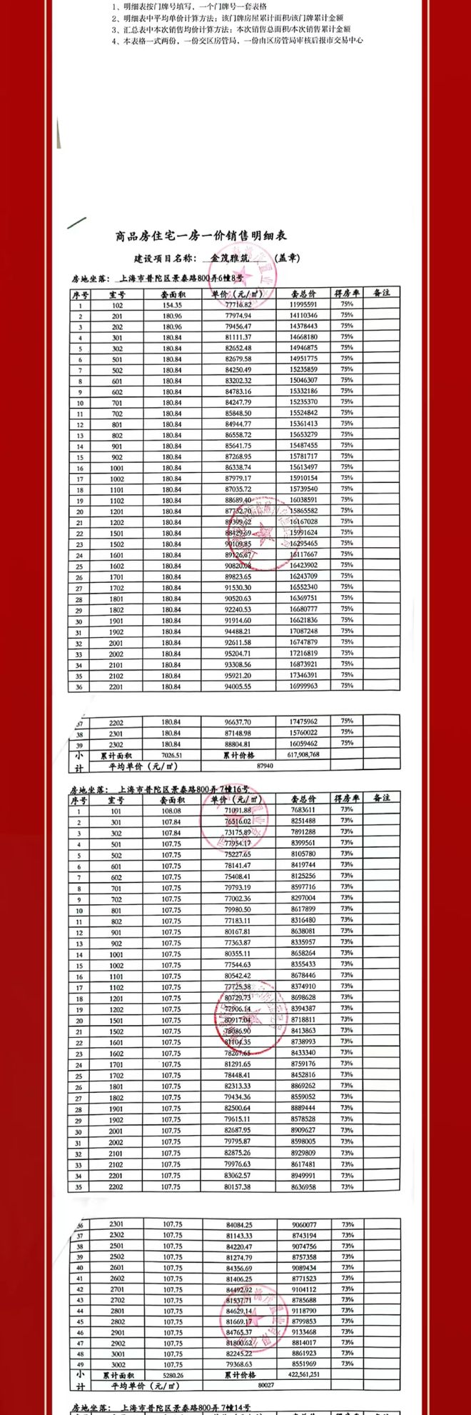 上海普陀金茂府官方网站——普陀金茂府楼盘详情！千万别错过了！(图2)