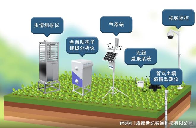 四川智慧农业产学研一体化科研教学示范基地建设方案（重庆）(图3)